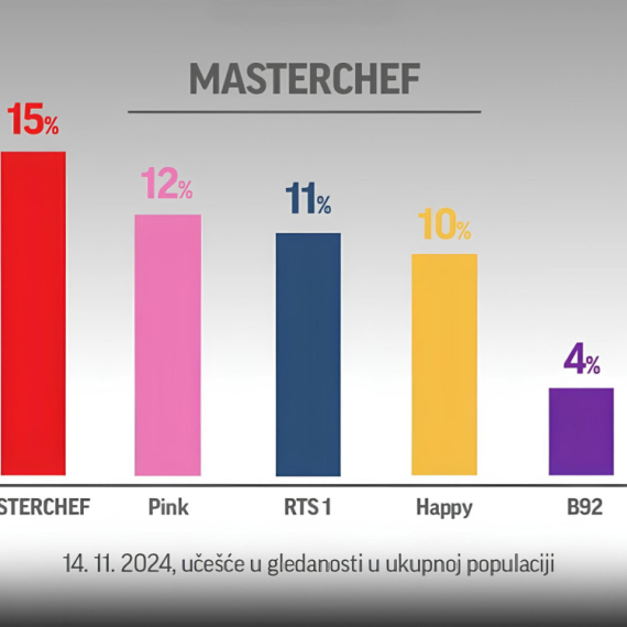 Zbog kulinarskog spektakla MasterChef Srbija, Prva je ponovo najgledanija nacionalna televizija