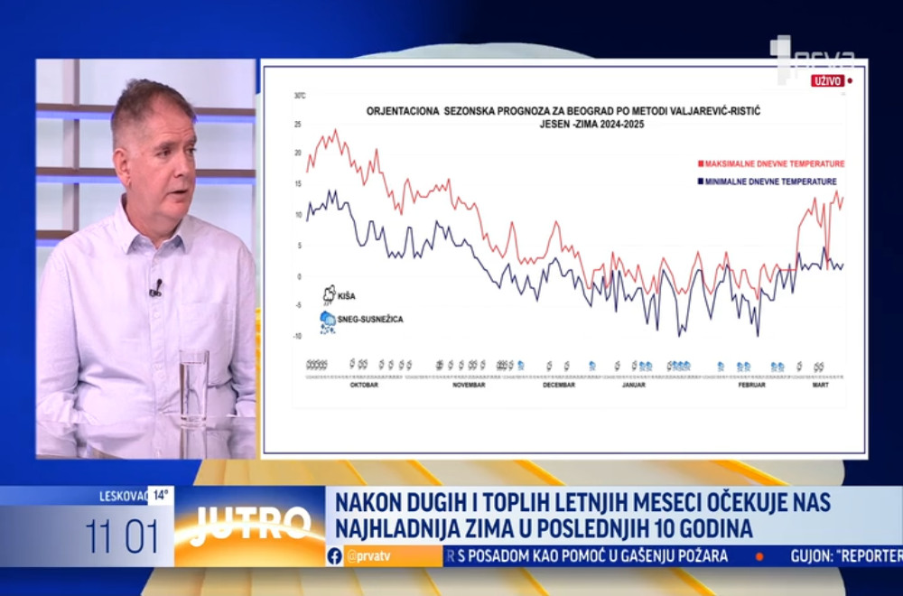 Najjača zima u poslednjih 10 godina? Da li ćemo već ovog meseca vaditi perjane jakne iz ormara?