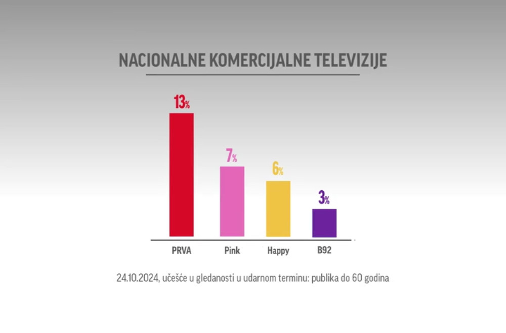 Gledanost 25.10.2024.